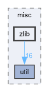 src/misc/zlib