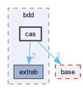 src/bdd/cas