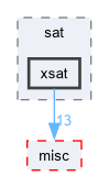 src/sat/xsat