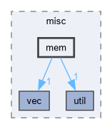 src/misc/mem