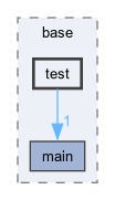 src/base/test