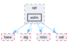 src/opt/eslim