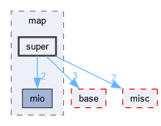 src/map/super