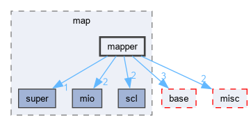 src/map/mapper