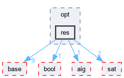 src/opt/res