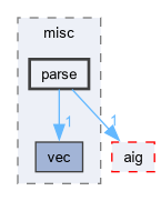 src/misc/parse