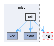 src/misc/util