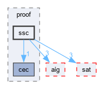 src/proof/ssc