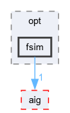 src/opt/fsim
