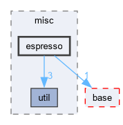 src/misc/espresso