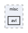 src/misc/avl