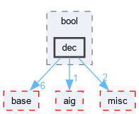 src/bool/dec