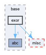 src/base/exor