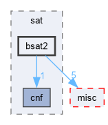 src/sat/bsat2