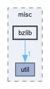 src/misc/bzlib